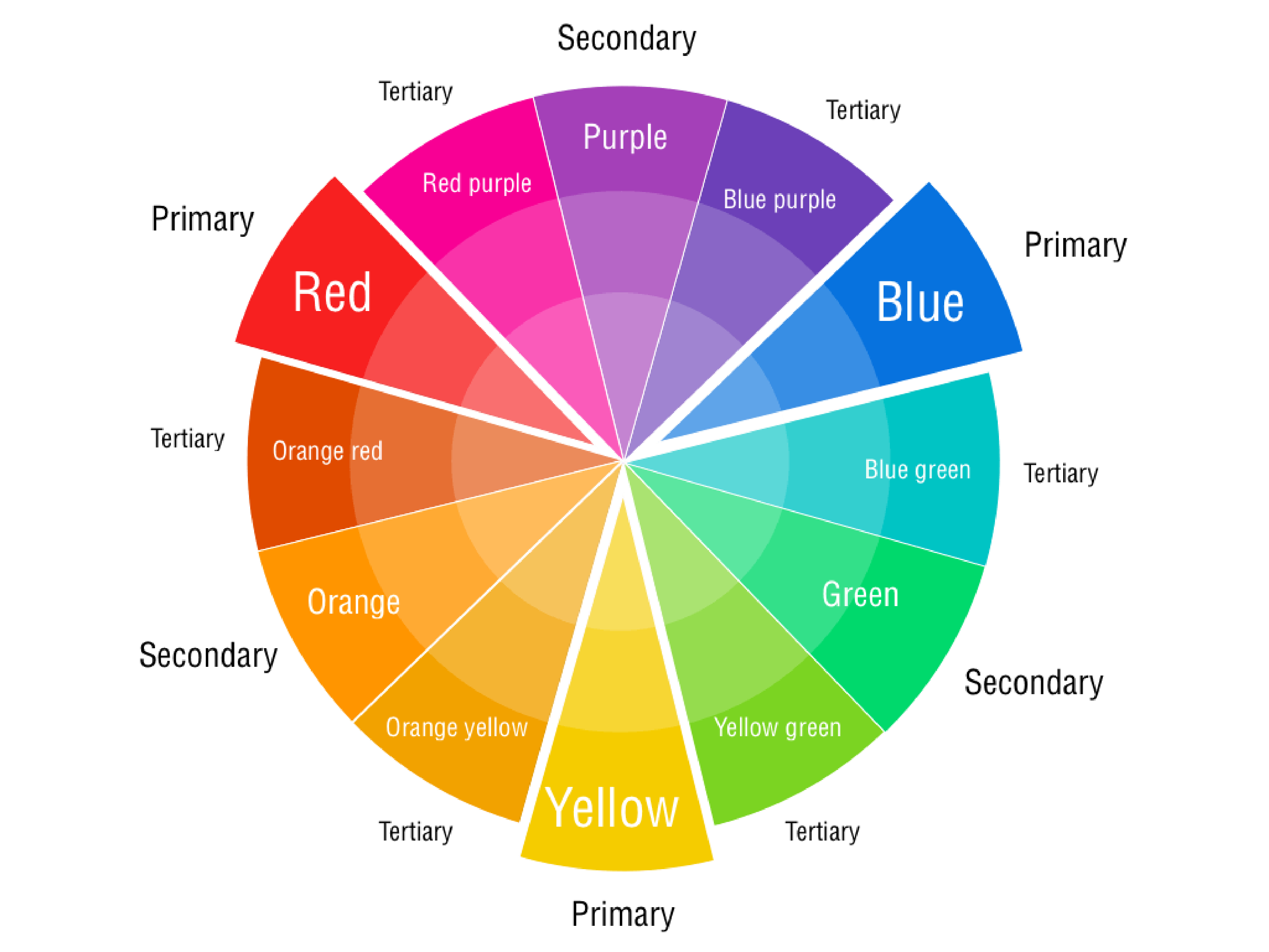 Color wheel showing complementary colors